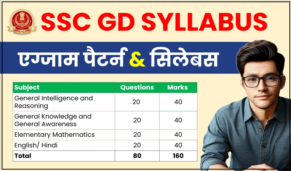 SSC GD Syllabus 2026 and Exam Pattern
